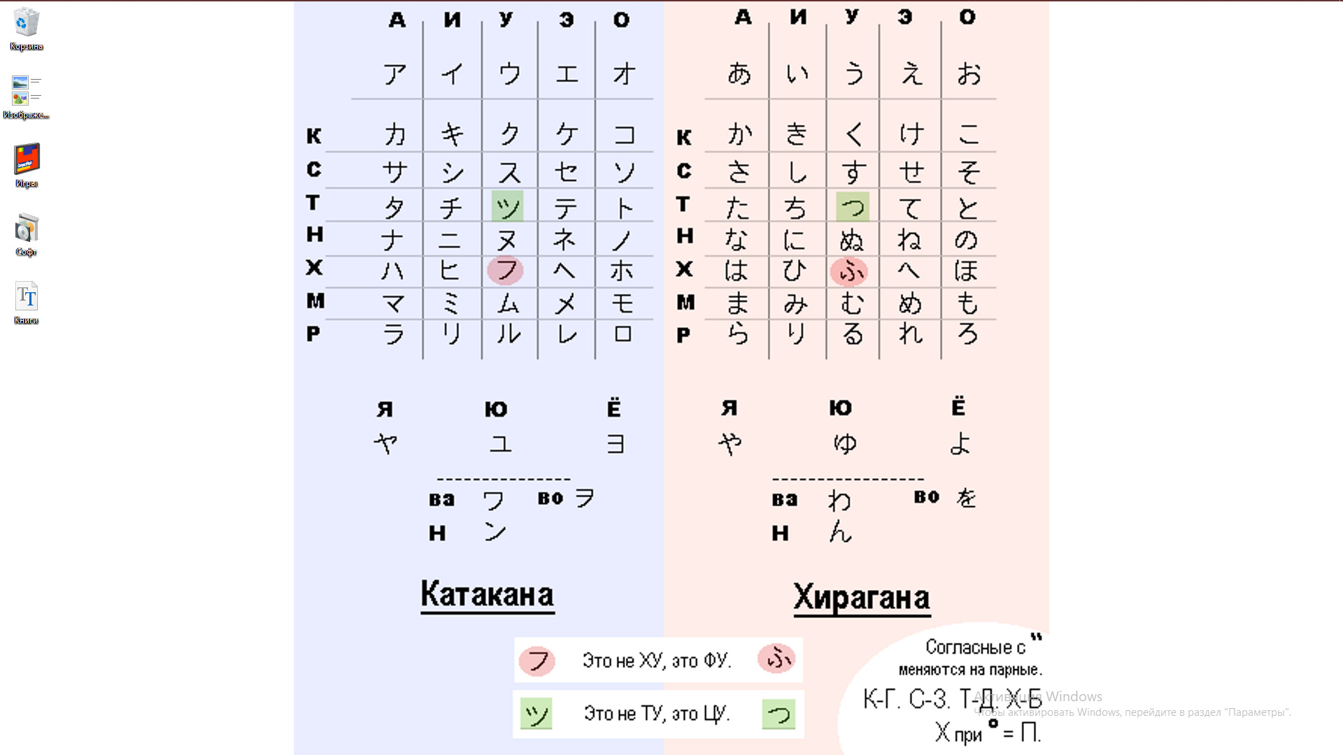 Японская Азбука хирагана и катакана